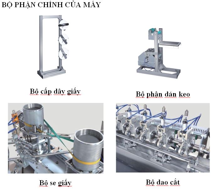 Các bộ phận chính của máy ống hút giấy