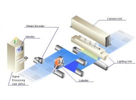 Hệ thống kiểm tra giám sát lỗi in tự động của hảng FUTEC