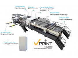 Máy cắt/xả tờ tốc độ cao