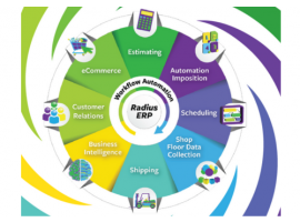 Phần mềm ERP cho Bao bì mềm | Giải pháp quản lý sản xuất bao bì thông minh